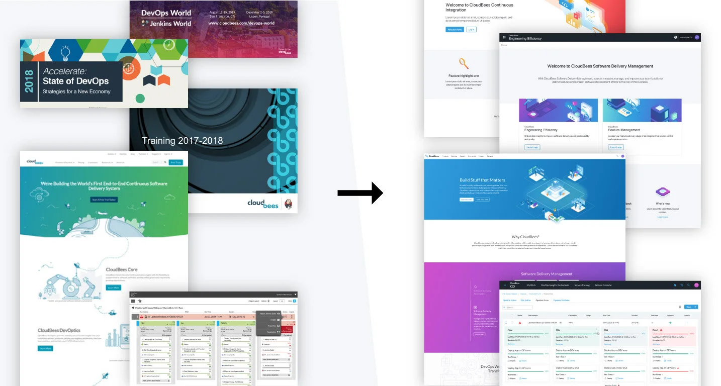 A sample of CloudBees collateral created within the same year (left) vs the same collateral using a design system and reusable UI (right).